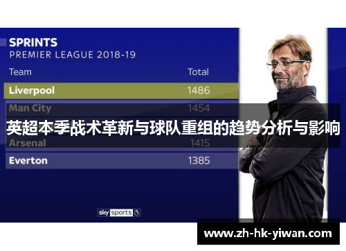 英超本季战术革新与球队重组的趋势分析与影响