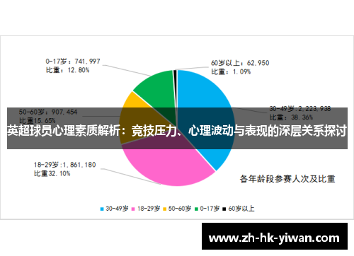 英超球员心理素质解析：竞技压力、心理波动与表现的深层关系探讨