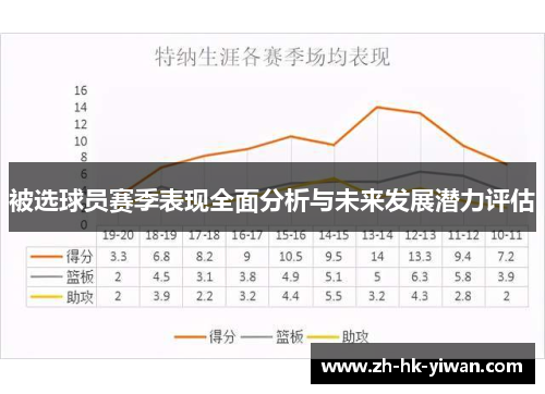 被选球员赛季表现全面分析与未来发展潜力评估