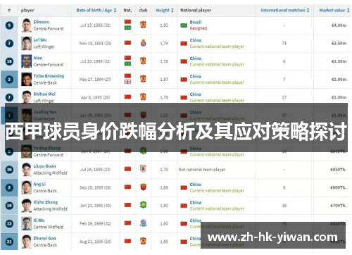 西甲球员身价跌幅分析及其应对策略探讨