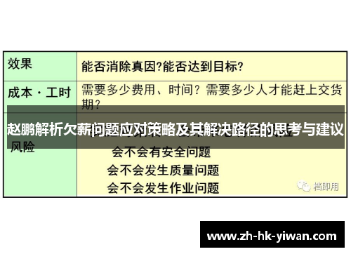 赵鹏解析欠薪问题应对策略及其解决路径的思考与建议