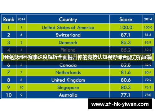 围绕澳洲杯赛事深度解析全面提升你的竞技认知视野综合能力拓展篇