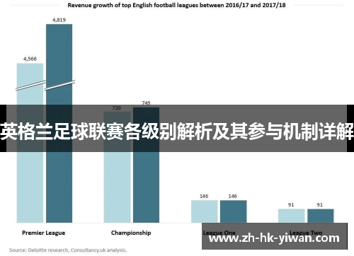 英格兰足球联赛各级别解析及其参与机制详解 英格兰足球联赛各级别解析及其参与机制详解