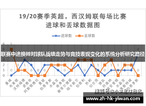联赛中途换帅对球队战绩走势与竞技表现变化的系统分析研究路径 联赛中途换帅对球队战绩走势与竞技表现变化的系统分析研究路径