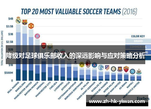 降级对足球俱乐部收入的深远影响与应对策略分析
